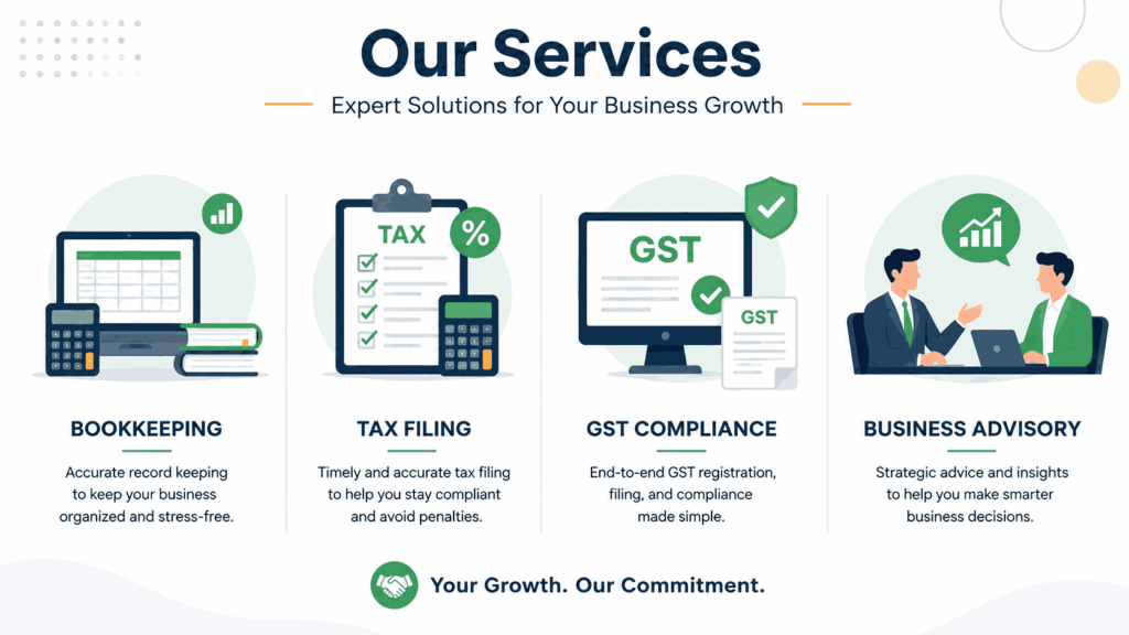 Flat-style infographic icons representing bookkeeping, tax filing, GST compliance, and business advisory services